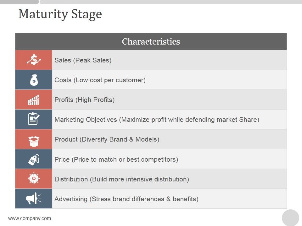 Maturity_Stage_Ppt_PowerPoint_Presentation_Backgrounds_Slide_1.jpg