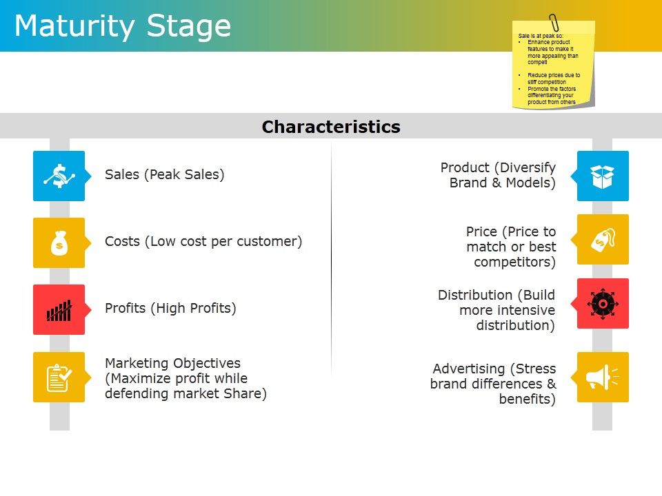 Maturity_Stage_Ppt_PowerPoint_Presentation_Gallery_Inspiration_Slide_1.jpg