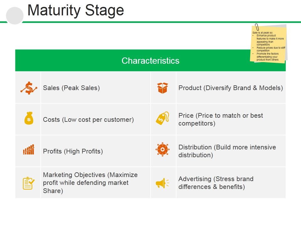 Maturity_Stage_Ppt_PowerPoint_Presentation_Professional_Ideas_Slide_1.jpg