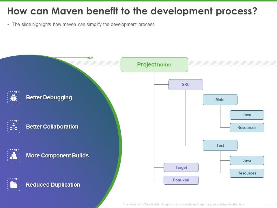 Maven_Getting_Started_Guide_How_Can_Maven_Benefit_To_The_Development_Process_Elements_PDF_Slide_1.jpg