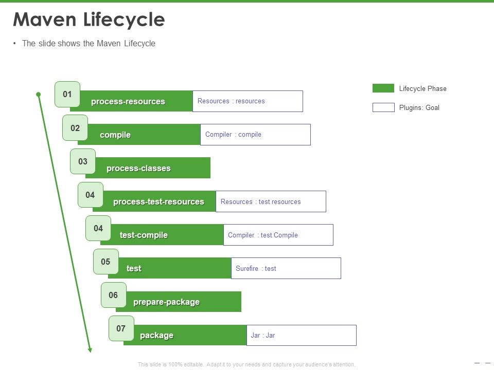 Maven_Getting_Started_Guide_Maven_Lifecycle_Ppt_PowerPoint_Presentation_Slides_Background_Image_PDF_Slide_1.jpg