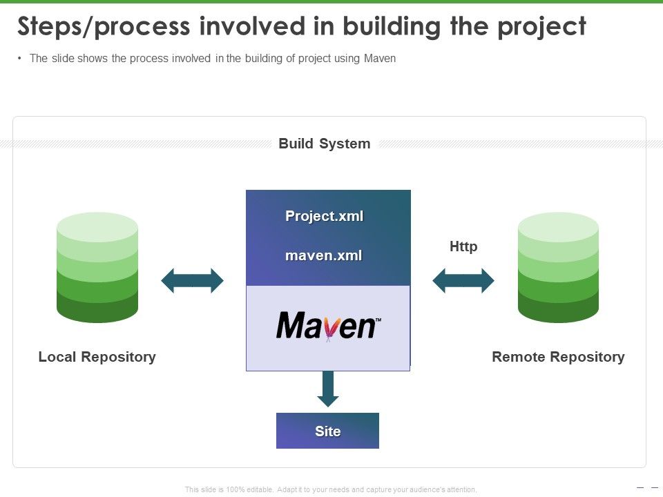 Maven_Getting_Started_Guide_Steps_Process_Involved_In_Building_The_Project_Structure_PDF_Slide_1.jpg