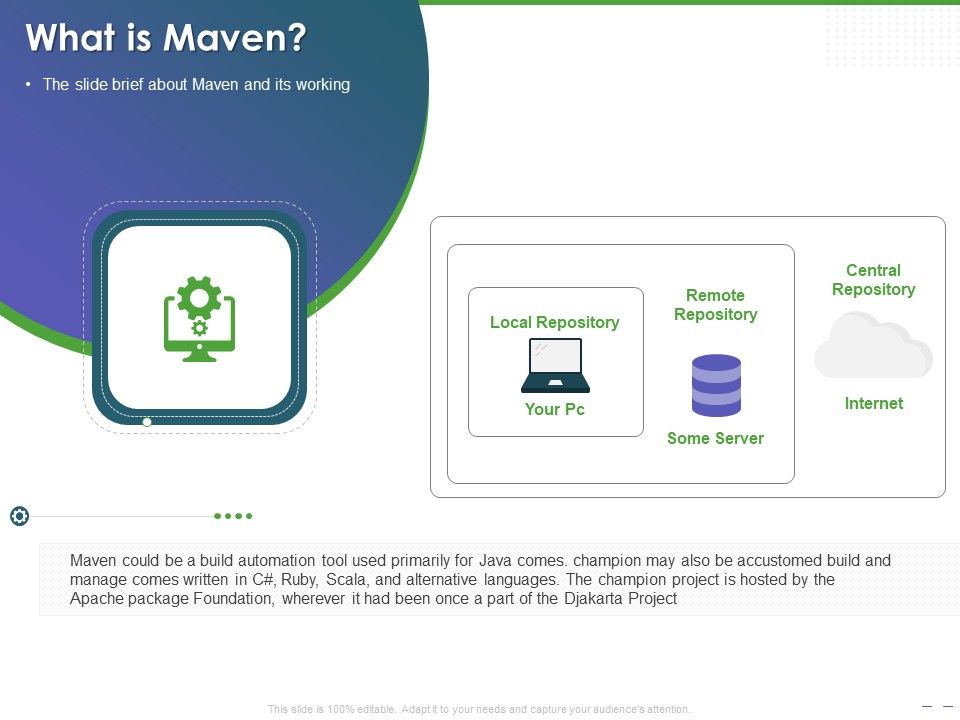 Maven_Getting_Started_Guide_What_Is_Maven_Ppt_PowerPoint_Presentation_Styles_Files_PDF_Slide_1.jpg