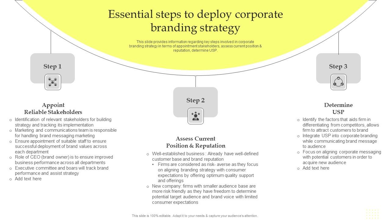 Maximizing_Brand_Growth_With_Umbrella_Branding_Activities_Essential_Steps_To_Deploy_Corporate_Branding_Strategy_Download_PDF_Slide_1.jpg