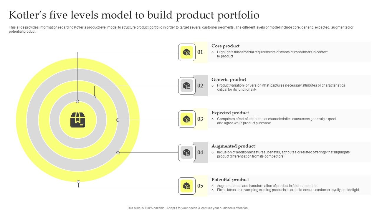 Maximizing_Brand_Growth_With_Umbrella_Branding_Activities_Kotlers_Five_Levels_Model_To_Build_Product_Portfolio_Themes_PDF_Slide_1.jpg