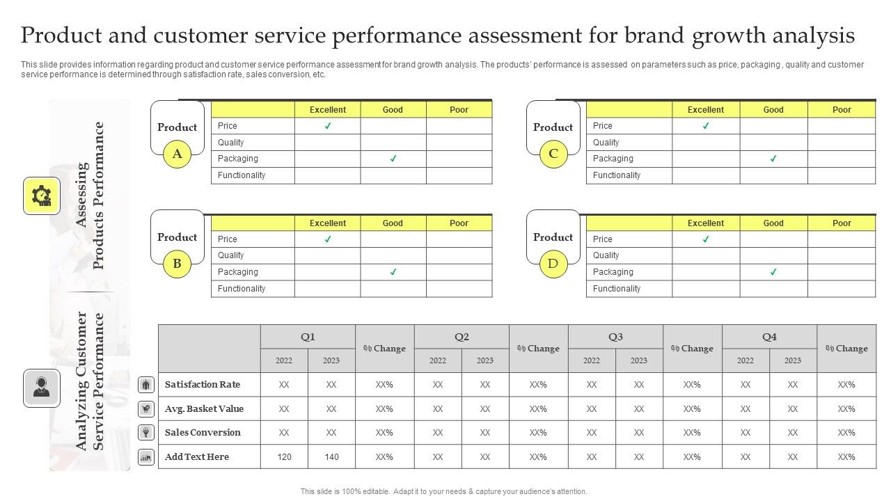 Maximizing_Brand_Growth_With_Umbrella_Branding_Activities_Product_And_Customer_Service_Performance_Assessment_Elements_PDF_Slide_1.jpg