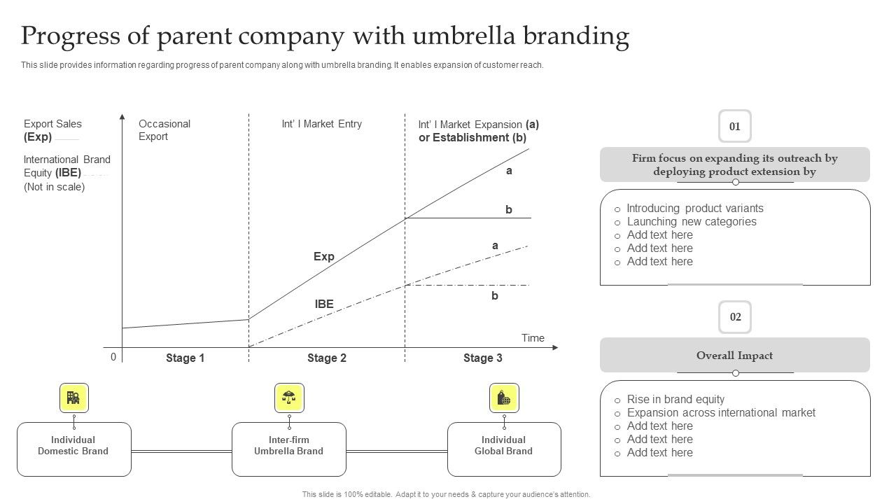 Maximizing_Brand_Growth_With_Umbrella_Branding_Activities_Progress_Of_Parent_Company_With_Umbrella_Branding_Slides_PDF_Slide_1.jpg