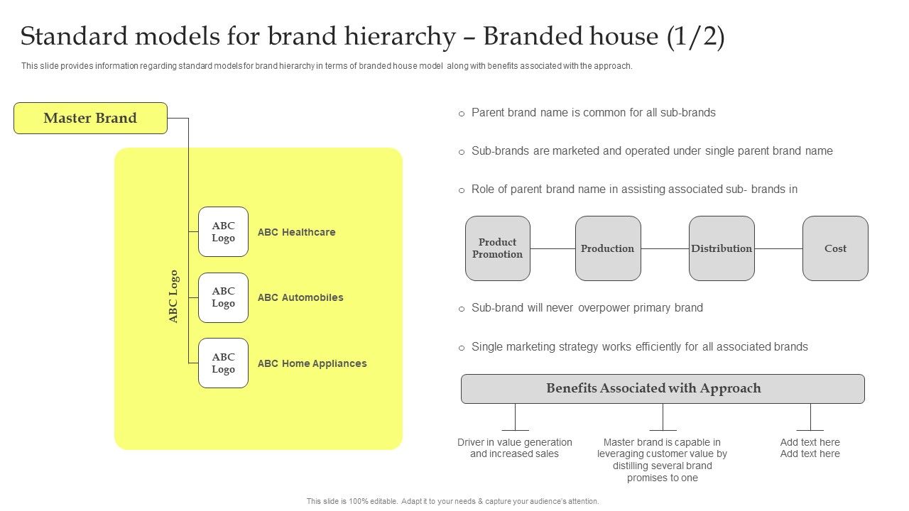 Maximizing_Brand_Growth_With_Umbrella_Branding_Activities_Standard_Models_For_Brand_Hierarchy_Branded_House_Structure_PDF_Slide_1.jpg