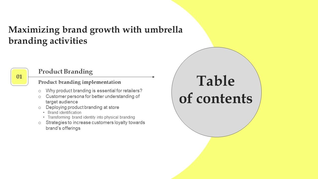 Maximizing_Brand_Growth_With_Umbrella_Branding_Activities_Table_Of_Contents_Slides_PDF_Slide_1.jpg