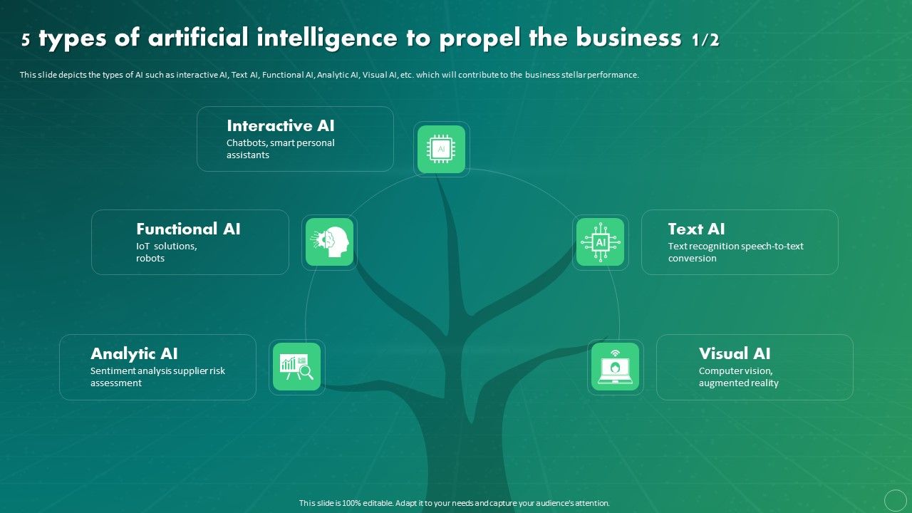 Maximizing_Business_Impact_Through_ML_5_Types_Of_Artificial_Intelligence_To_Propel_Formats_PDF_Slide_1.jpg