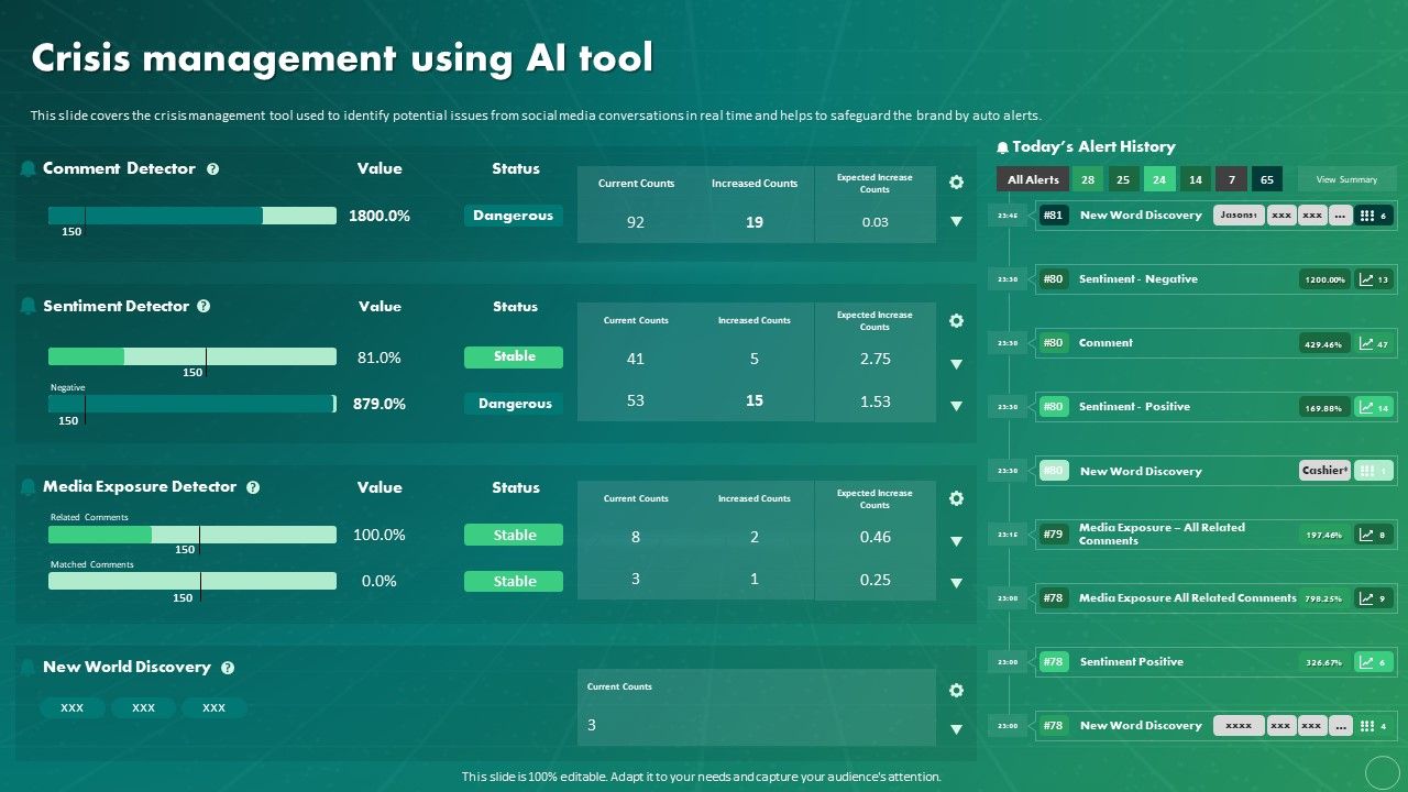 Maximizing_Business_Impact_Through_ML_Crisis_Management_Using_AI_Tool_Brochure_PDF_Slide_1.jpg