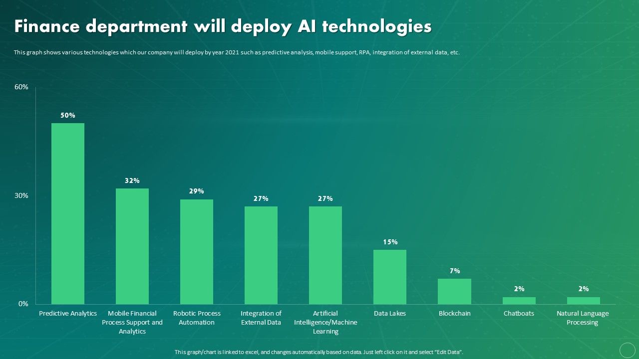 Maximizing_Business_Impact_Through_ML_Finance_Department_Will_Deploy_AI_Technologies_Rules_PDF_Slide_1.jpg