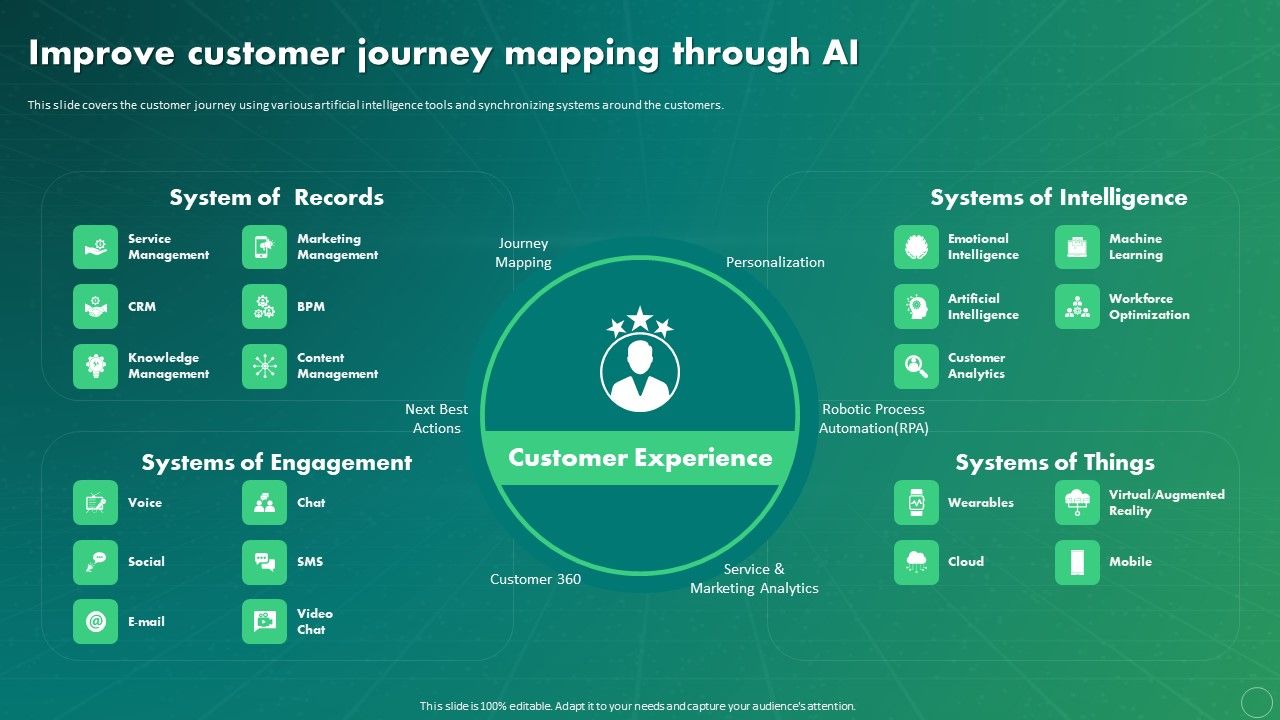 Maximizing_Business_Impact_Through_ML_Improve_Customer_Journey_Mapping_Through_AI_Icons_PDF_Slide_1.jpg
