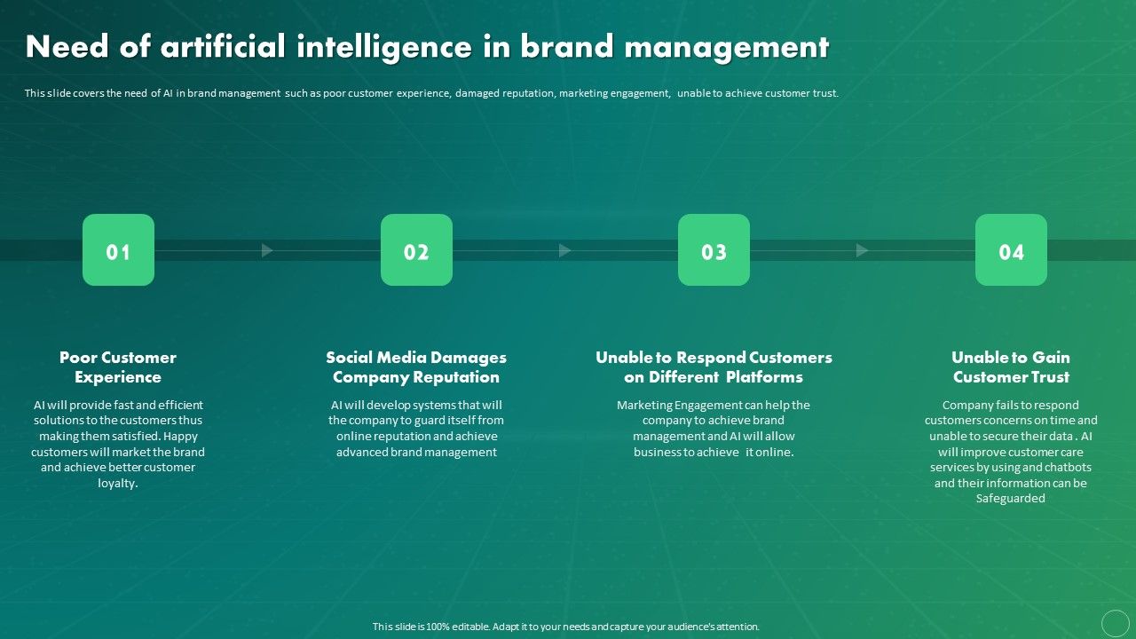 Maximizing_Business_Impact_Through_ML_Need_Of_Artificial_Intelligence_In_Brand_Management_Introduction_PDF_Slide_1.jpg