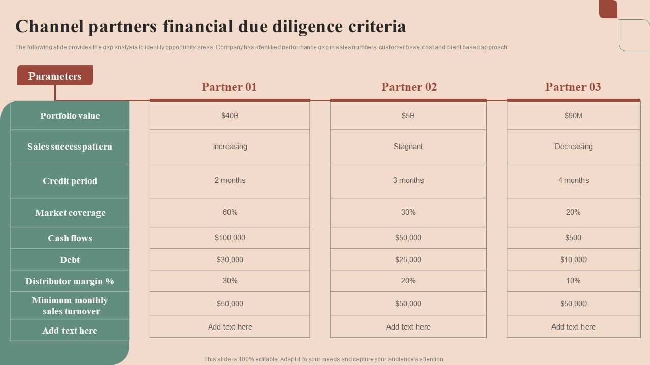 Maximizing_Profit_Returns_With_Right_Distribution_Source_Channel_Partners_Financial_Due_Diligence_Criteria_Ideas_PDF_Slide_1.jpg