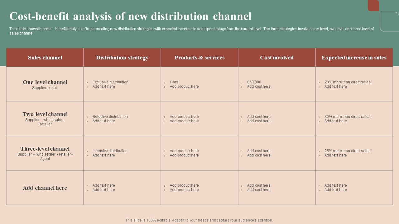 Maximizing_Profit_Returns_With_Right_Distribution_Source_Cost_Benefit_Analysis_Of_New_Distribution_Channel_Guidelines_PDF_Slide_1.jpg