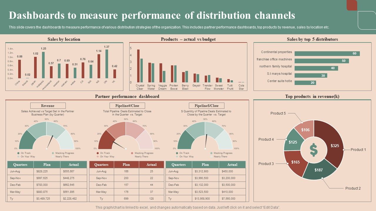 Maximizing_Profit_Returns_With_Right_Distribution_Source_Dashboards_To_Measure_Performance_Of_Distribution_Channels_Microsoft_PDF_Slide_1.jpg