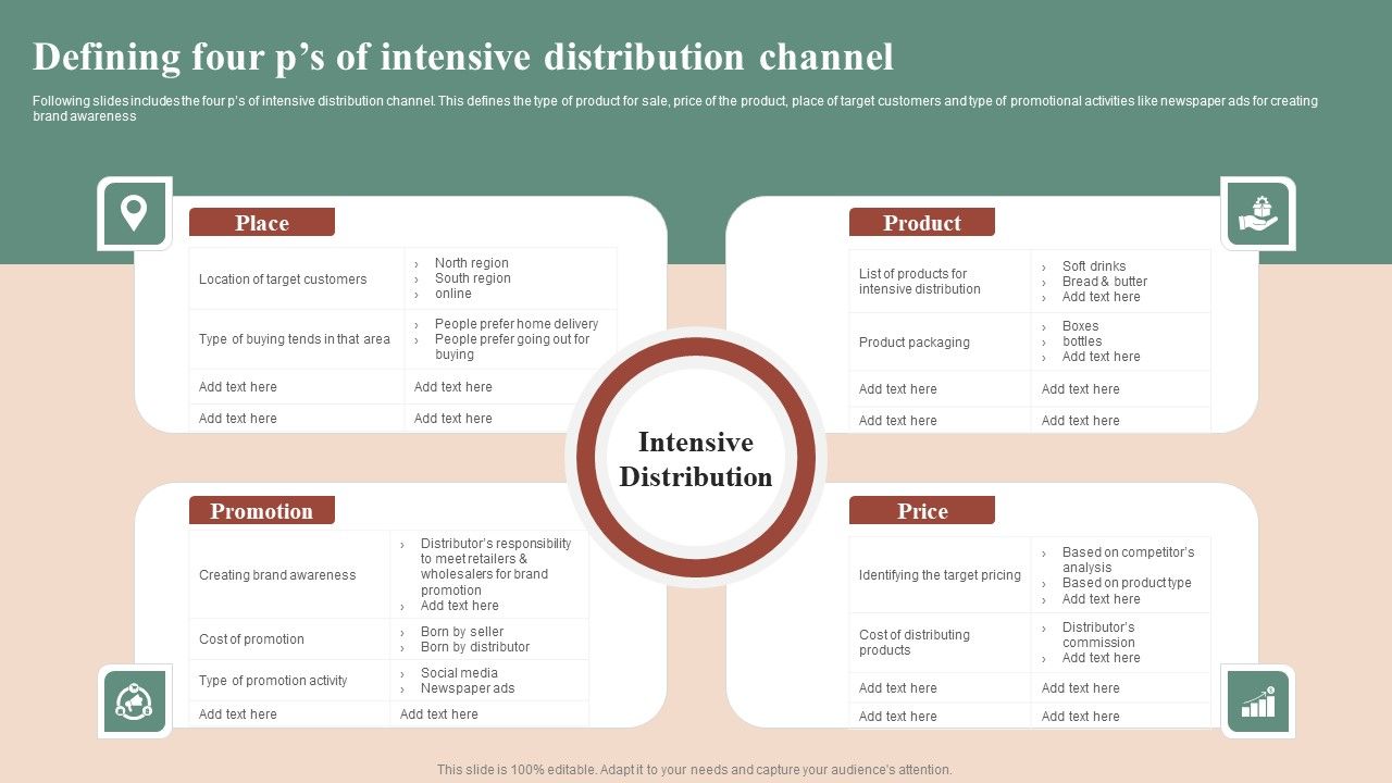 Maximizing_Profit_Returns_With_Right_Distribution_Source_Defining_Four_Ps_Of_Intensive_Distribution_Channel_Brochure_PDF_Slide_1.jpg
