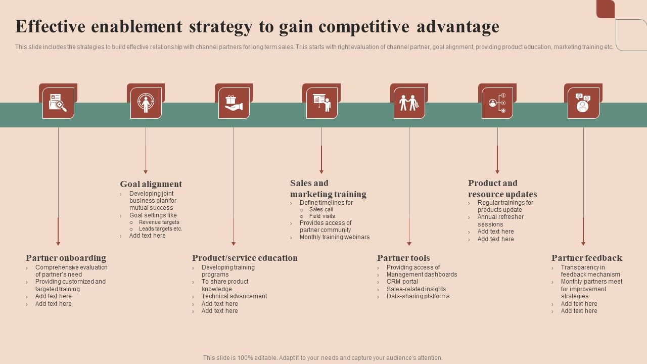 Maximizing_Profit_Returns_With_Right_Distribution_Source_Effective_Enablement_Strategy_To_Gain_Competitive_Advantage_Download_PDF_Slide_1.jpg