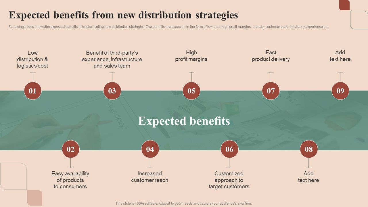 Maximizing_Profit_Returns_With_Right_Distribution_Source_Expected_Benefits_From_New_Distribution_Strategies_Rules_PDF_Slide_1.jpg
