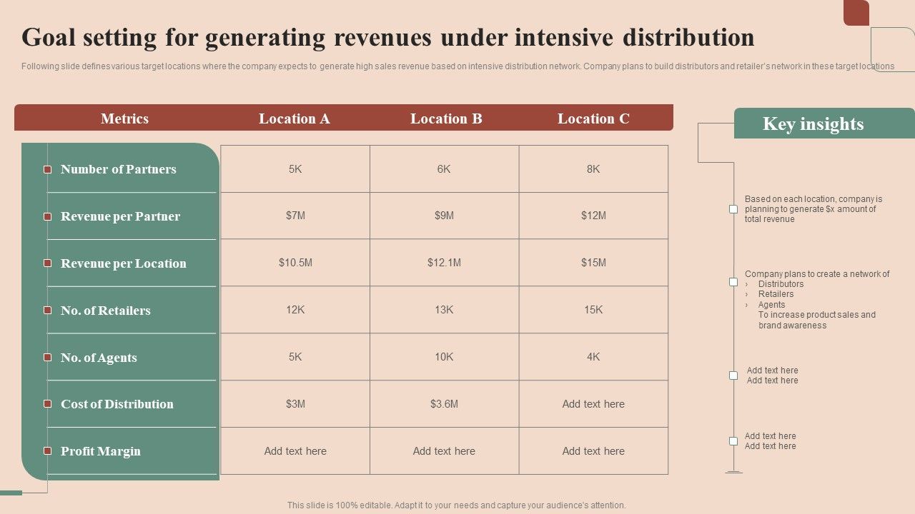 Maximizing_Profit_Returns_With_Right_Distribution_Source_Goal_Setting_For_Generating_Revenues_Under_Intensive_Distribution_Professional_PDF_Slide_1.jpg