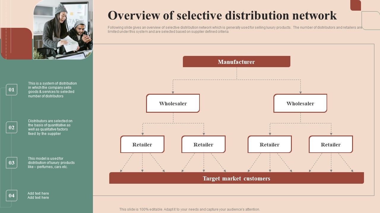 Maximizing_Profit_Returns_With_Right_Distribution_Source_Overview_Of_Selective_Distribution_Network_Information_PDF_Slide_1.jpg
