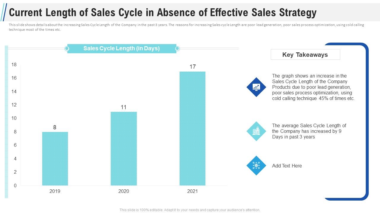 Maximizing_Profitability_Earning_Through_Sales_Initiatives_Current_Length_Of_Sales_Cycle_In_Absence_Of_Effective_Sales_Strategy_Icons_PDF_Slide_1.jpg