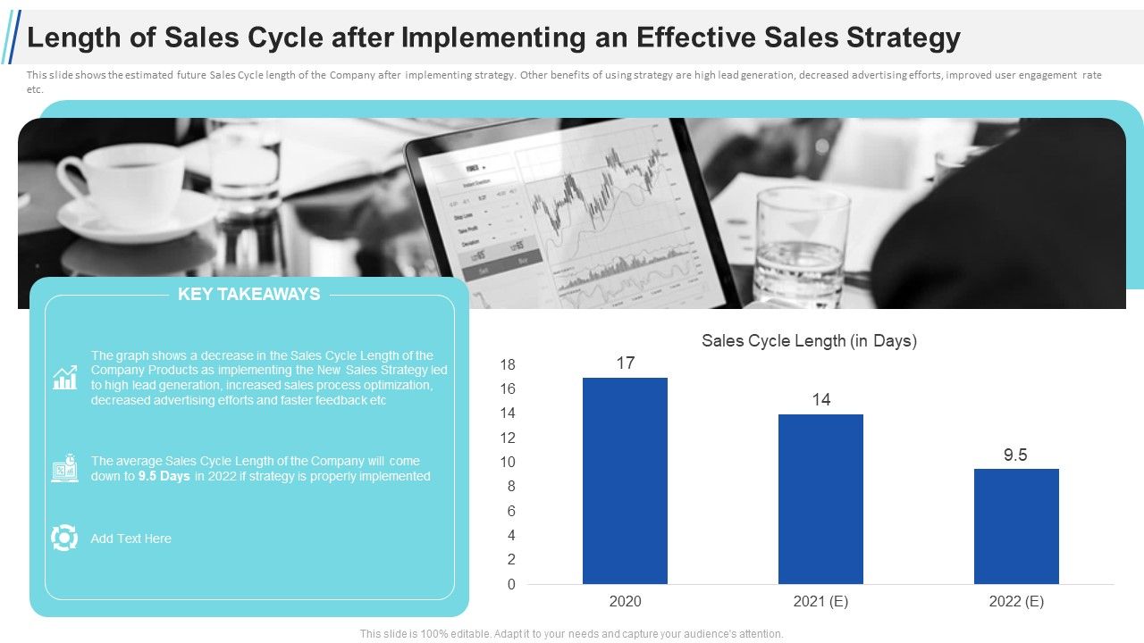 Maximizing_Profitability_Earning_Through_Sales_Initiatives_Length_Of_Sales_Cycle_After_Implementing_An_Effective_Sales_Strategy_Portrait_PDF_Slide_1.jpg
