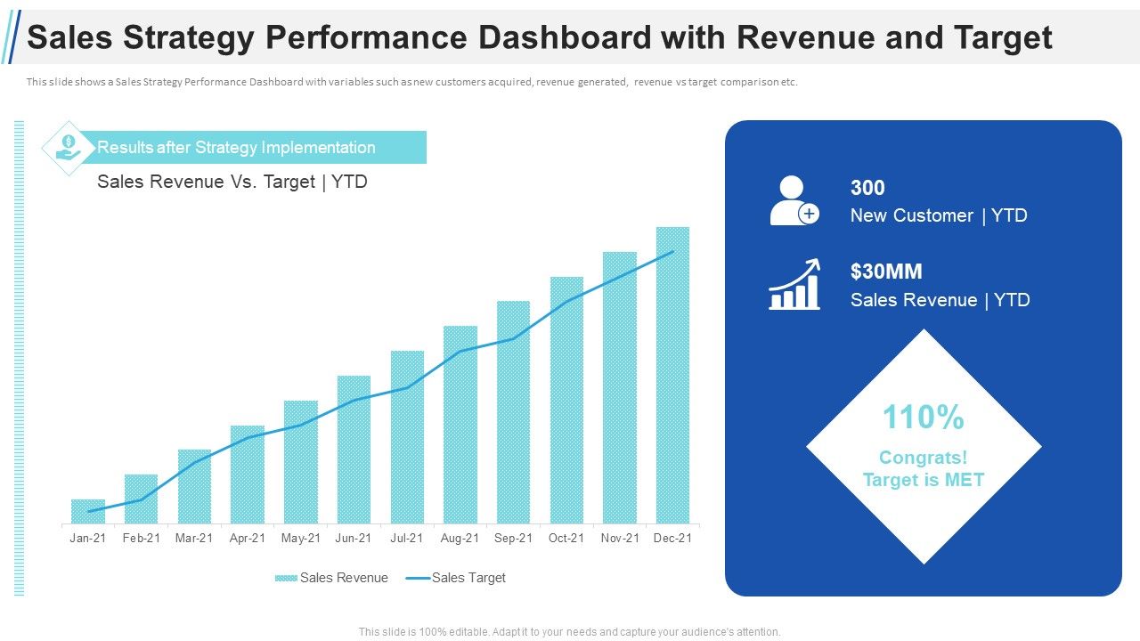 Maximizing_Profitability_Earning_Through_Sales_Initiatives_Sales_Strategy_Performance_Dashboard_With_Revenue_And_Target_Elements_PDF_Slide_1.jpg