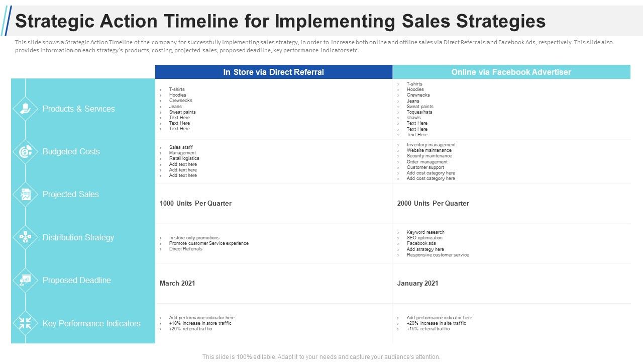 Maximizing_Profitability_Earning_Through_Sales_Initiatives_Strategic_Action_Timeline_For_Implementing_Sales_Strategies_Formats_PDF_Slide_1.jpg