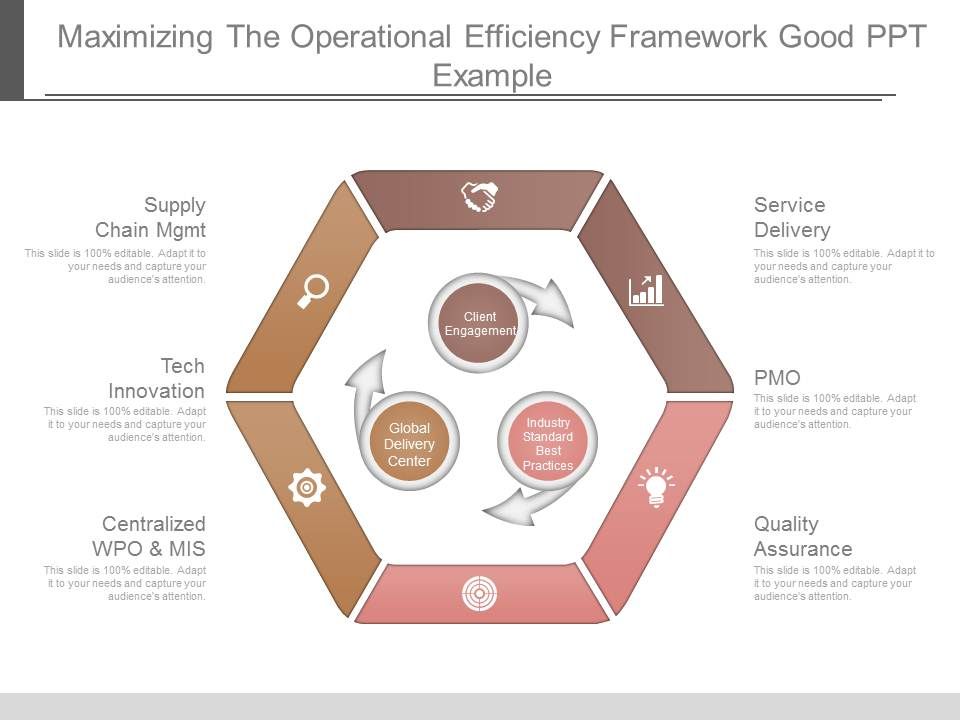 Maximizing_The_Operational_Efficiency_Framework_Good_Ppt_Example_1.jpg