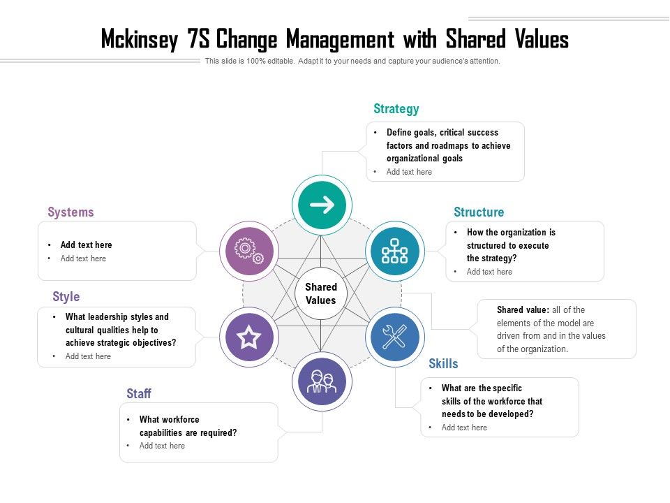 Mckinsey_7S_Change_Management_With_Shared_Values_Ppt_PowerPoint_Presentation_File_Rules_PDF_Slide_1.jpg