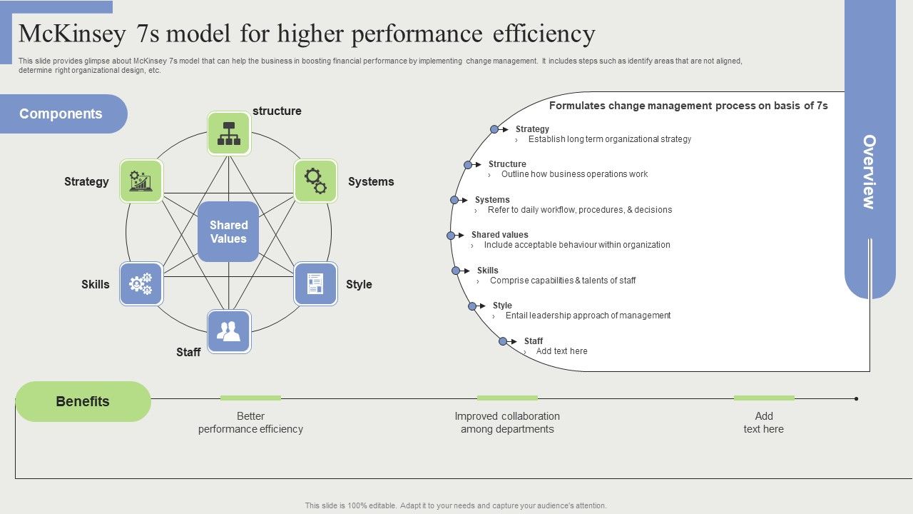 Mckinsey_7S_Model_For_Higher_Performance_Efficiency_Pictures_PDF_Slide_1.jpg
