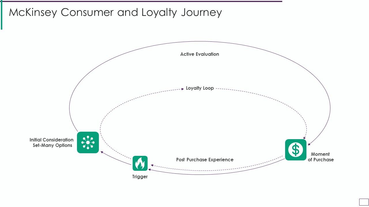 Mckinsey_Consumer_And_Loyalty_Journey_Guidelines_PDF_Slide_1.jpg