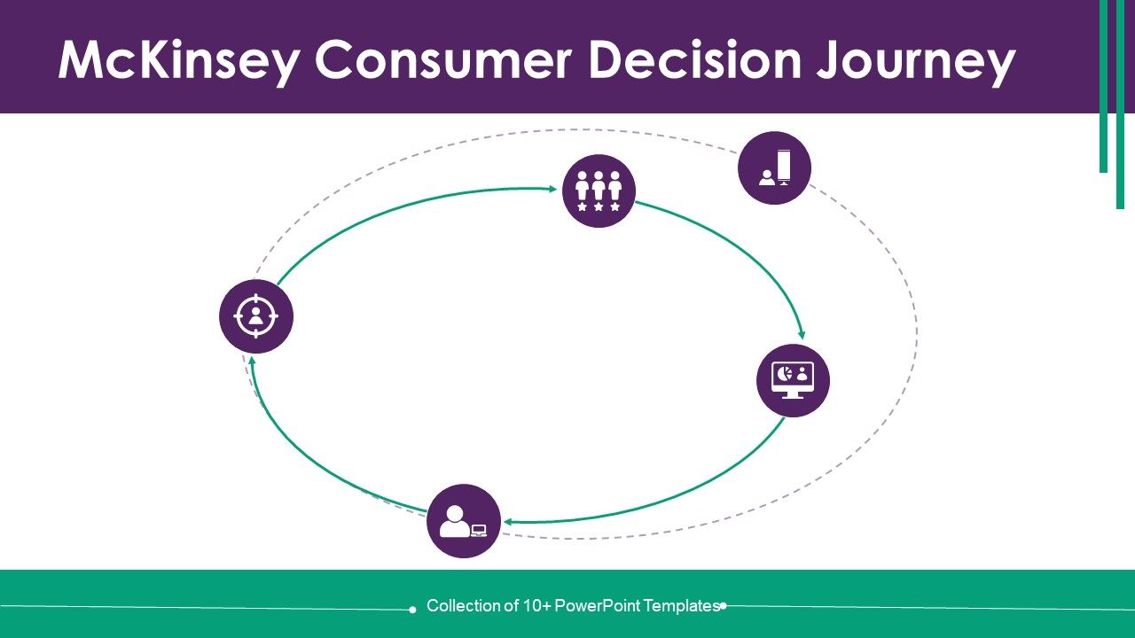 Mckinsey_Consumer_Decision_Journey_Ppt_PowerPoint_Presentation_Complete_Deck_With_Slides_Slide_1.jpg