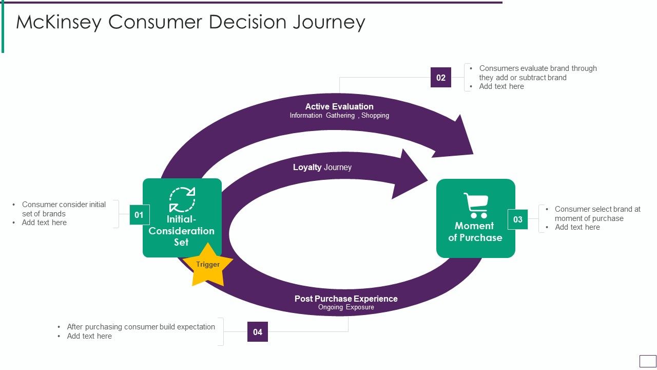 Mckinsey_Consumer_Decision_Journey_Topics_PDF_Slide_1.jpg