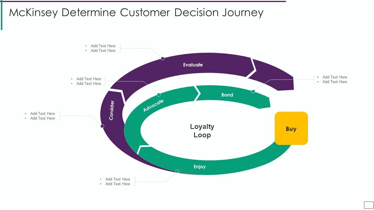 Mckinsey_Determine_Customer_Decision_Journey_Structure_PDF_Slide_1.jpg