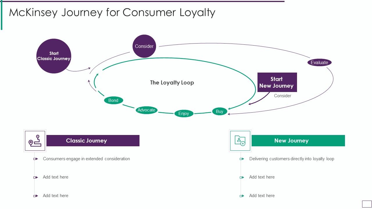 Mckinsey_Journey_For_Consumer_Loyalty_Topics_PDF_Slide_1.jpg