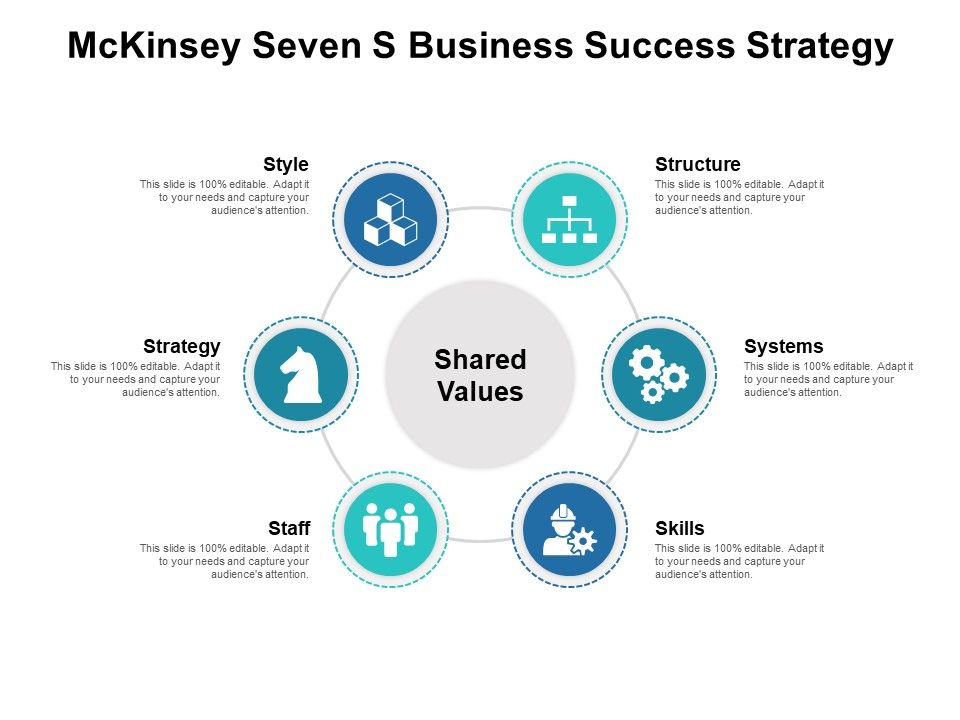 Mckinsey_Seven_S_Business_Success_Strategy_Ppt_PowerPoint_Presentation_Inspiration_Vector_PDF_Slide_1.jpg