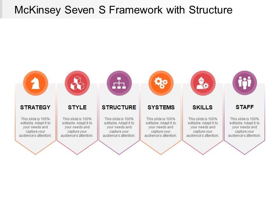 Mckinsey_Seven_S_Framework_With_Structure_Ppt_PowerPoint_Presentation_Slides_Visual_Aids_PDF_Slide_1.jpg