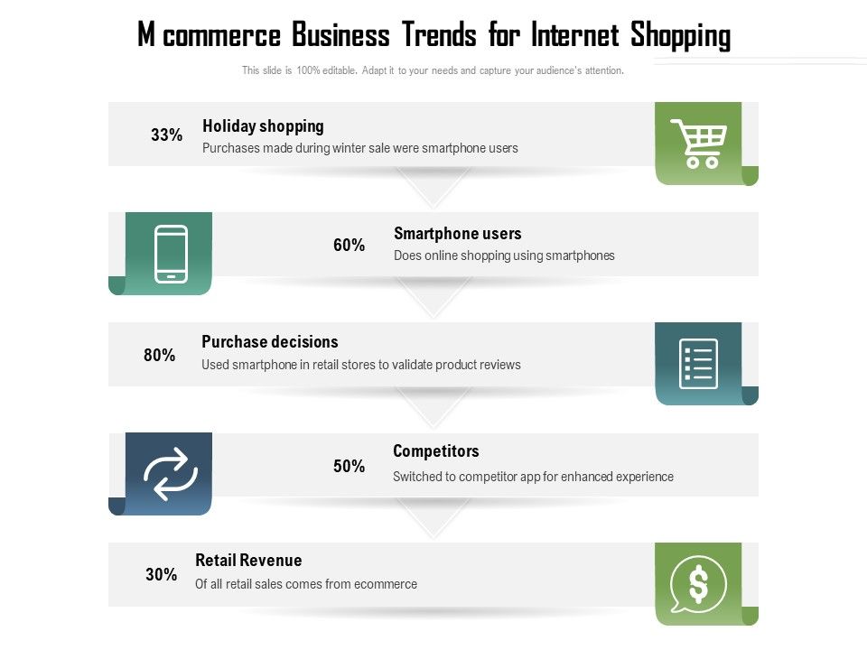 Mcommerce_Business_Trends_For_Internet_Shopping_Ppt_PowerPoint_Presentation_Model_Gallery_PDF_Slide_1.jpg