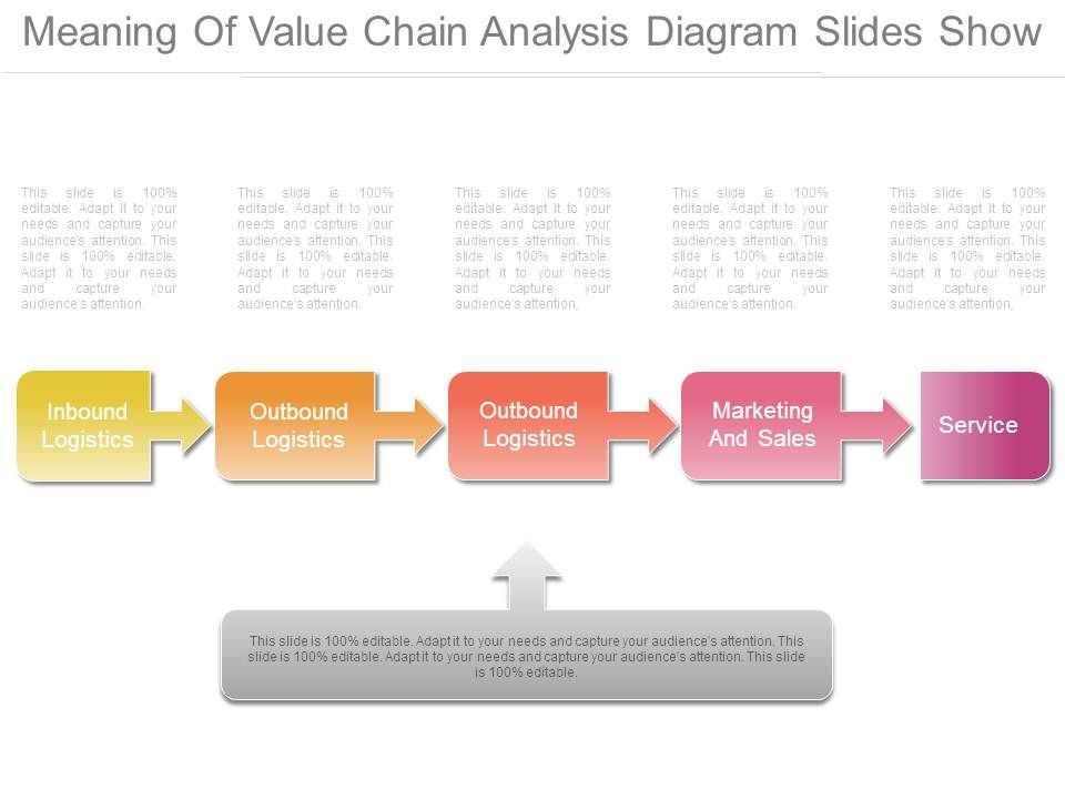 Meaning_Of_Value_Chain_Analysis_Diagram_Slides_Show_1.jpg