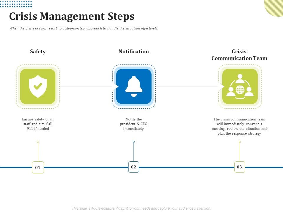 Means_Of_Communication_During_Disaster_Management_Crisis_Management_Steps_Ppt_Layouts_Summary_PDF_Slide_1.jpg