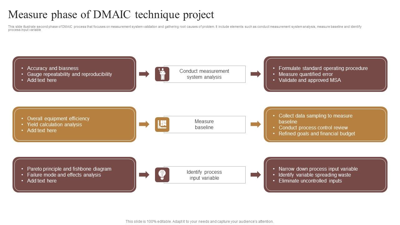 Measure_Phase_Of_DMAIC_Technique_Project_Clipart_PDF_Slide_1.jpg