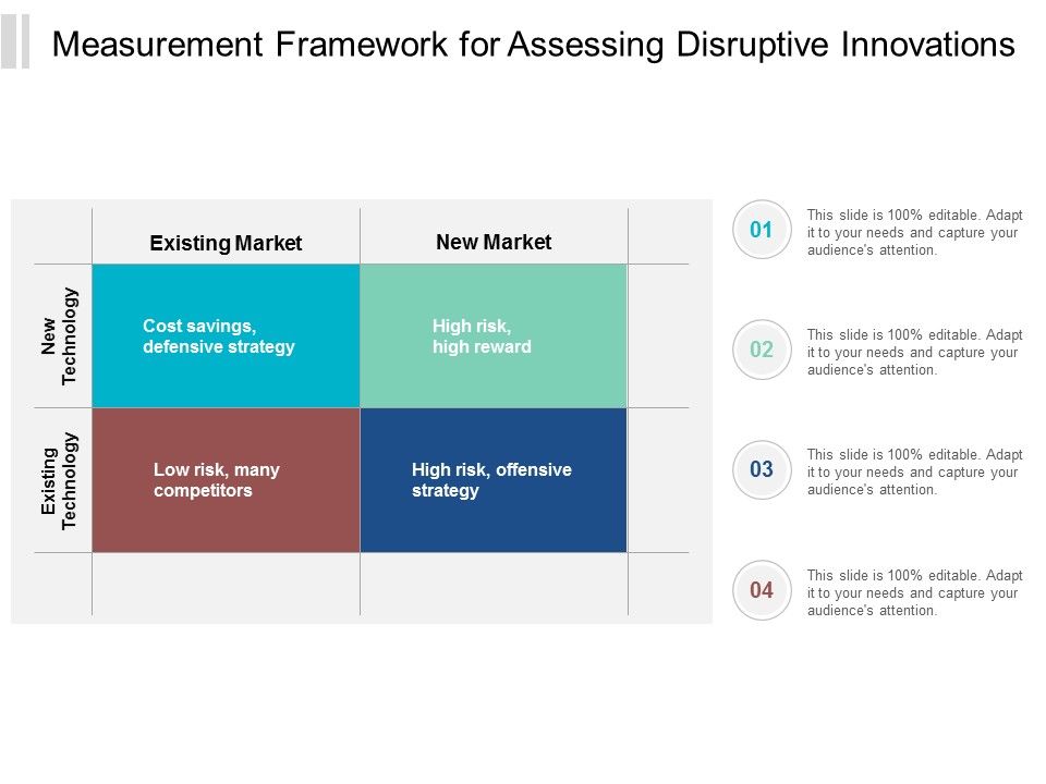 Measurement_Framework_For_Assessing_Disruptive_Innovations_Ppt_PowerPoint_Presentation_Infographic_Template_Good_Slide_1.jpg