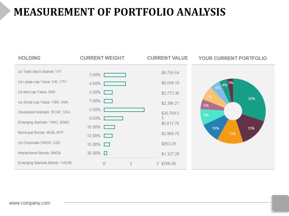 Measurement_Of_Portfolio_Analysis_Ppt_PowerPoint_Presentation_Gallery_Shapes_Slide_1.jpg