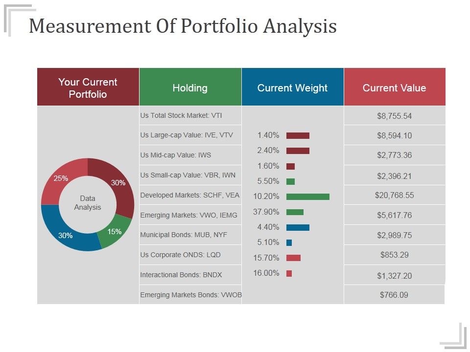 Measurement_Of_Portfolio_Analysis_Ppt_PowerPoint_Presentation_Influencers_Slide_1.jpg