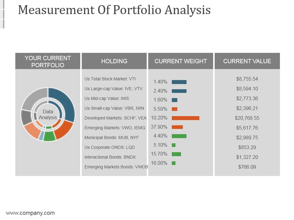 Measurement_Of_Portfolio_Analysis_Ppt_PowerPoint_Presentation_Tips_Slide_1.jpg