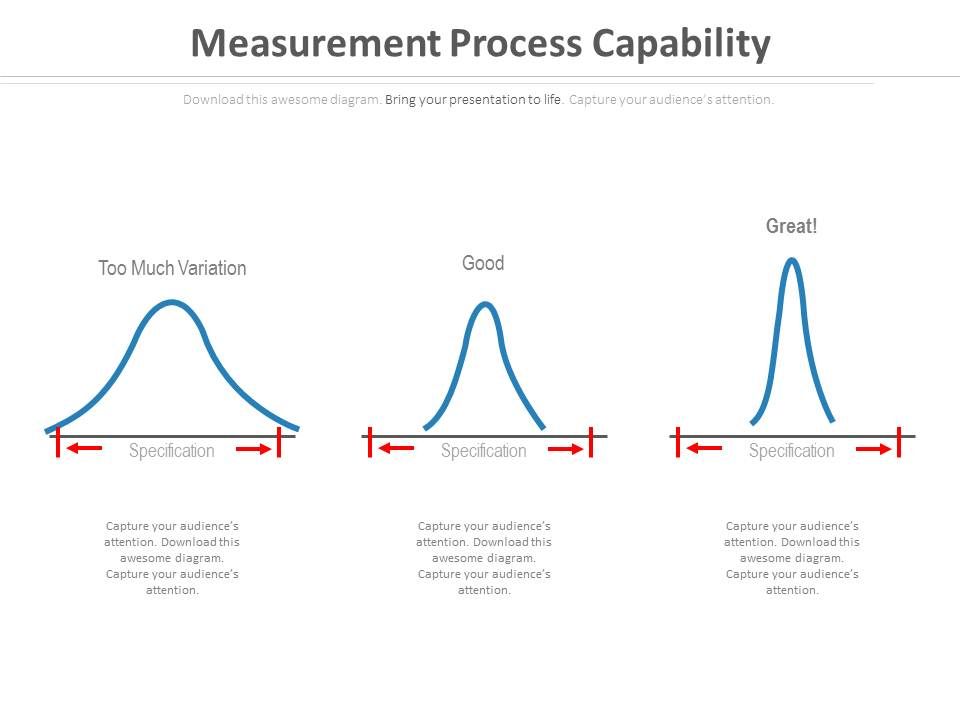 Measurement_Process_Capability_Ppt_Slides_1.jpg