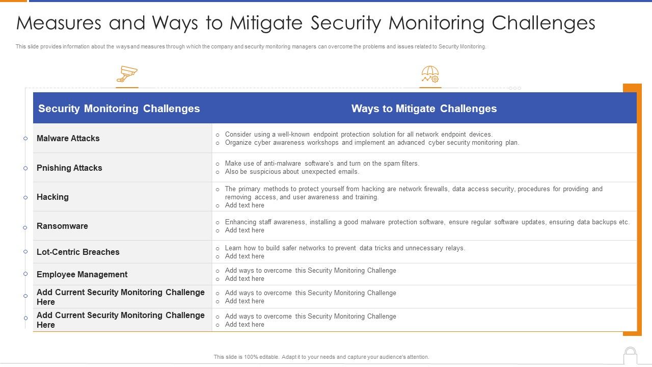 Measures_And_Ways_To_Mitigate_Security_Monitoring_Challenges_Formats_PDF_Slide_1.jpg